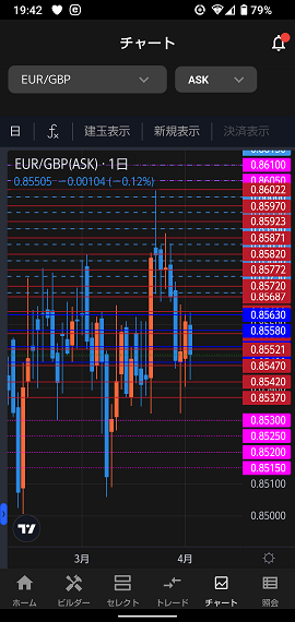 308autofx-report2403-05chart_eurgbp