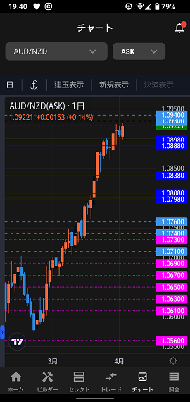 308autofx-report2403-06chart_audnzd