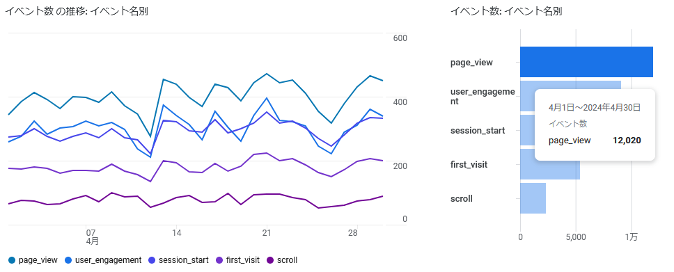 410blog-report2404-02lanove