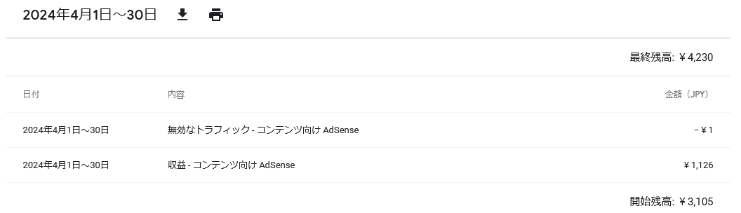 410blog-report2404-04google