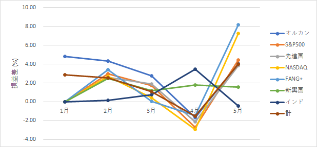107tsust-report2405-04chart