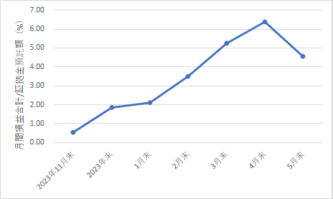 313autofx-report2405-10chart2