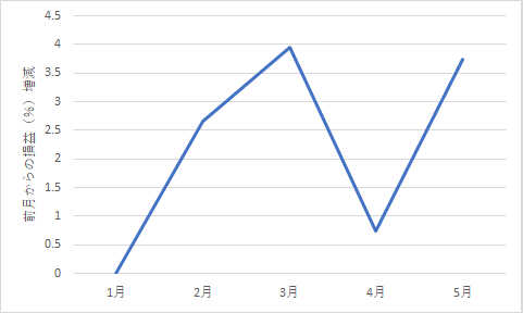 515something-report2405-06chart2