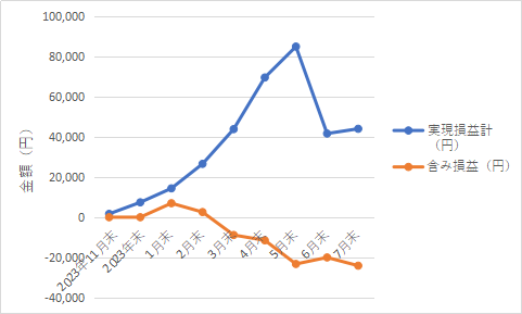 320autofx-report2407-07graph1_