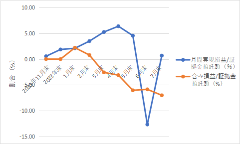 320autofx-report2407-08graph2_