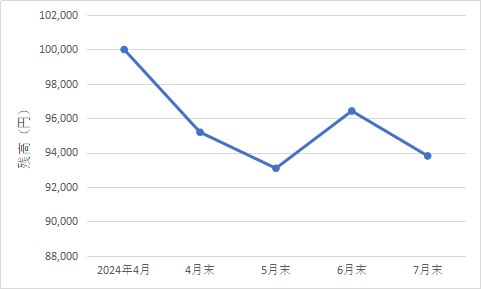 320autofx-report2407-09graph3