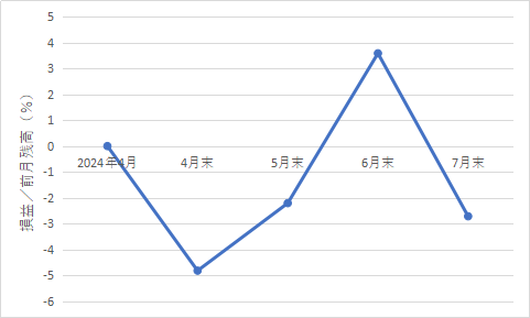 320autofx-report2407-10graph4