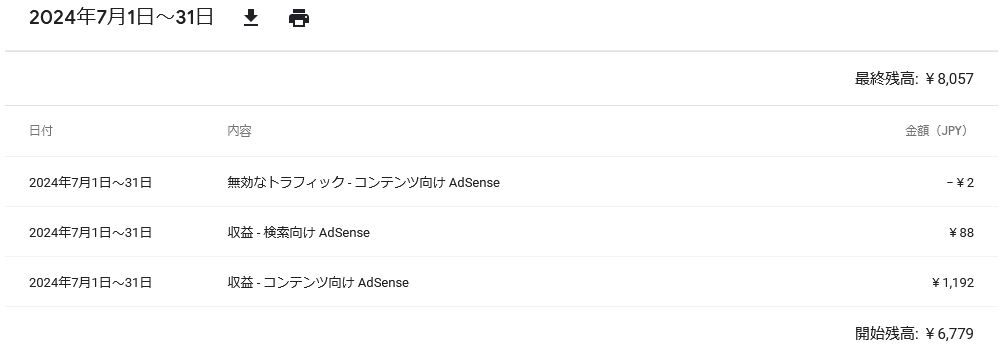 414blog-report2407-08google