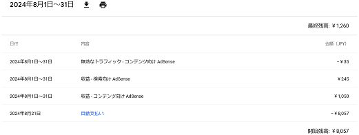 415blog-report2408-04google