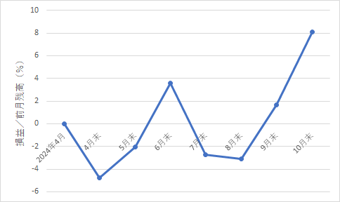 329autofx-report2410-12chart4
