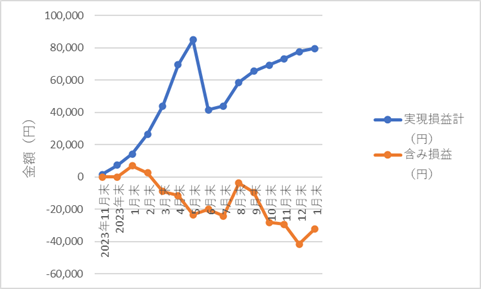 340autofx-report2501-01chart1