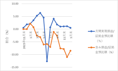 340autofx-report2501-02chart2