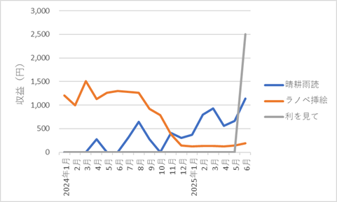 422blog-report2506-02chart2