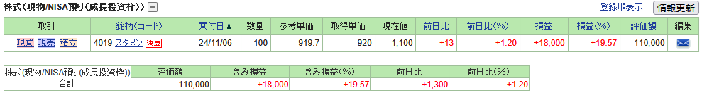 224stock-report2507-01stamen