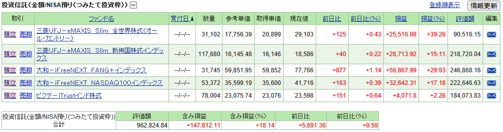 224stock-report2507-02table1