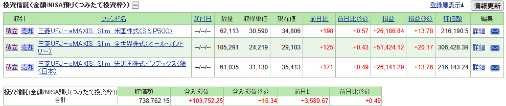 224stock-report2507-03table2