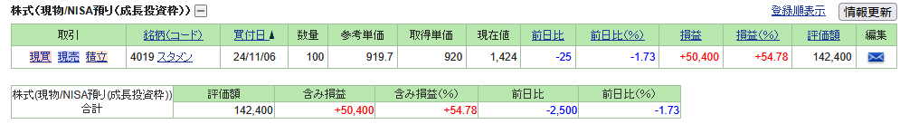 225stock-report2508-01stamen