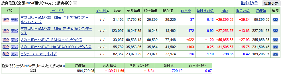 225stock-report2508-02tabale1
