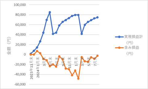352autofx-report2508-13chart1