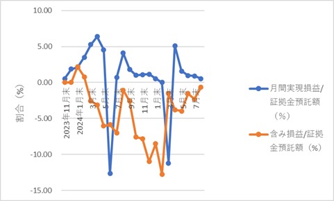 352autofx-report2508-14chart2