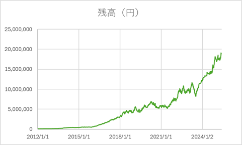 351autofx-backtest-analyze-32balance