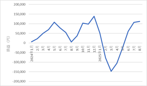 530something-report2508-05chart1