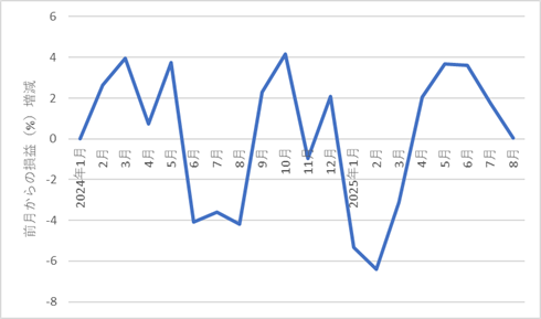 530something-report2508-06chart2