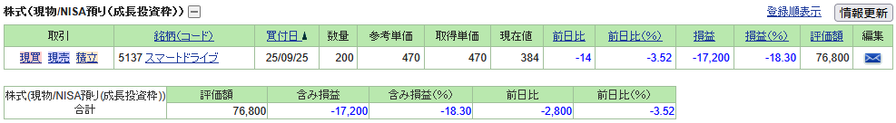232stock-report2512-01smart