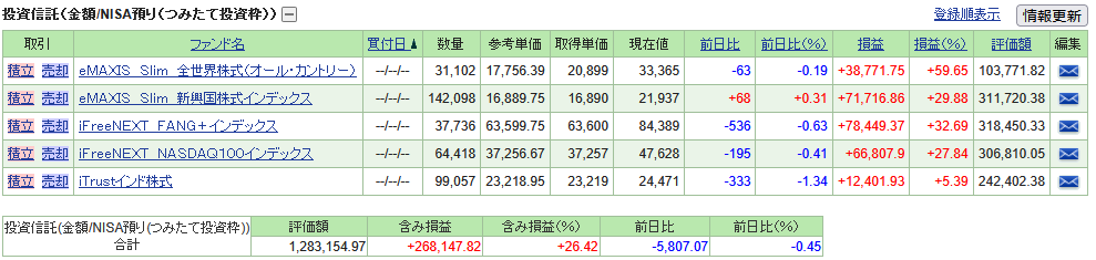 232stock-report2512-02table1