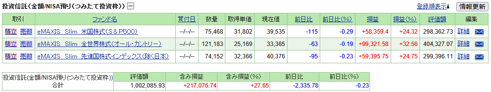 232stock-report2512-03table2