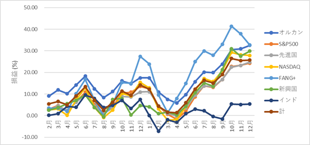 232stock-report2512-04chart1