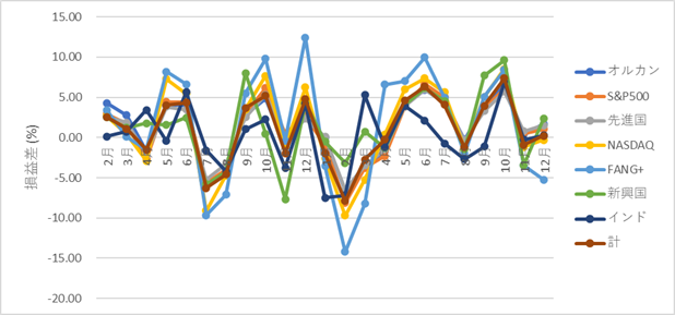 232stock-report2512-05chart2