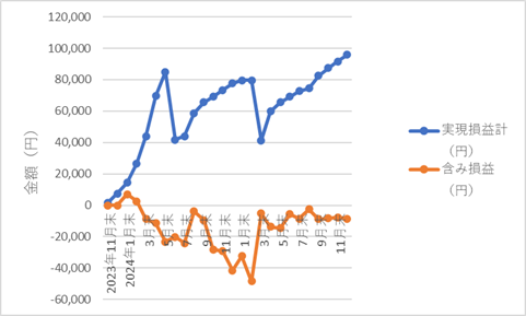 360autofx-report2512-12chart1