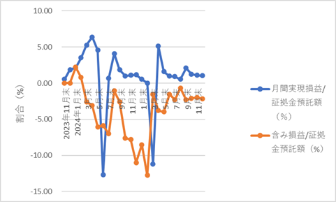 360autofx-report2512-13chart2