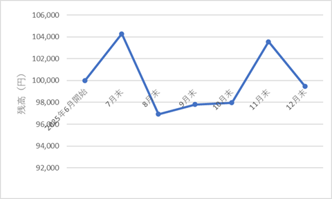 360autofx-report2512-14chart3