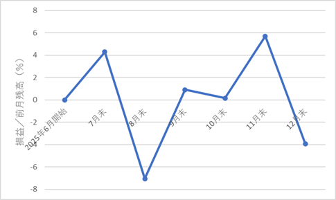 360autofx-report2512-15chart4