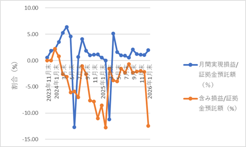 361autofx-report2601-13chart2