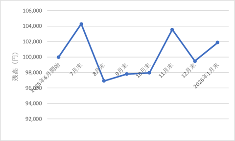 361autofx-report2601-14chart3