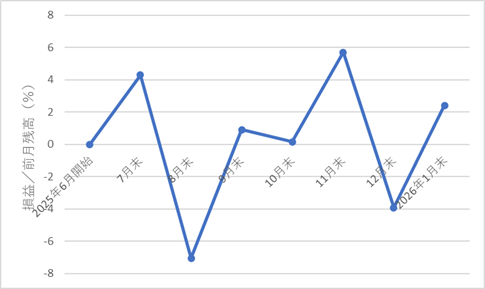 361autofx-report2601-15chart4