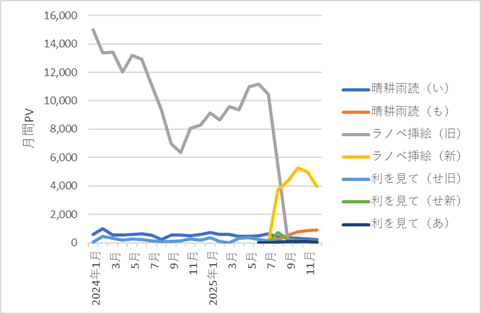 428blog-report2512-01chart1