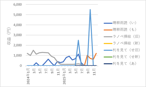 428blog-report2512-02chart2