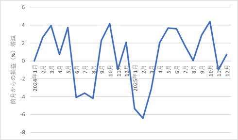 534something-report2512-06chart2
