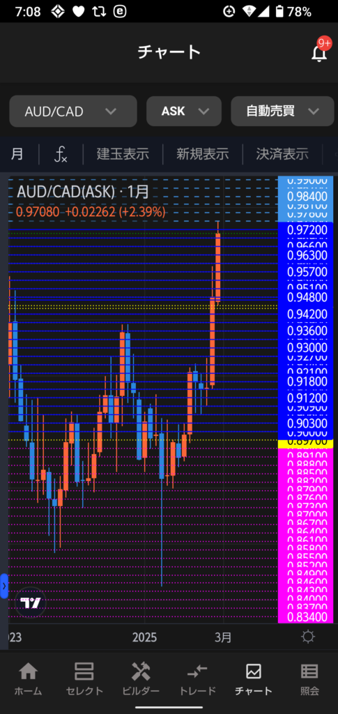 362autofx-report2602-04triauto4