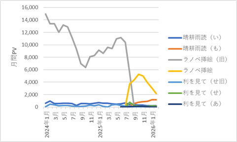 430blog-report2602-01chart1