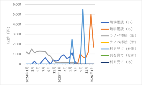 430blog-report2602-02chart2
