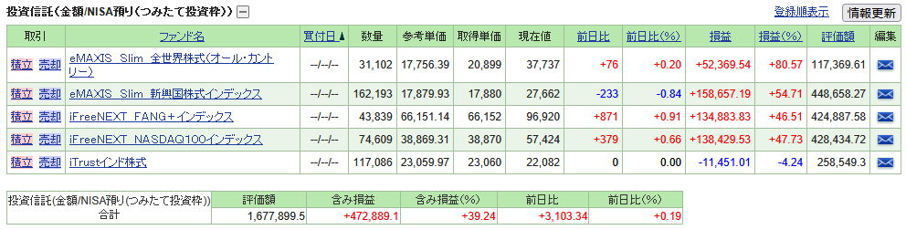233stock-report2605-01table1