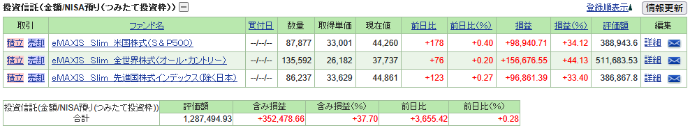 233stock-report2605-02table2