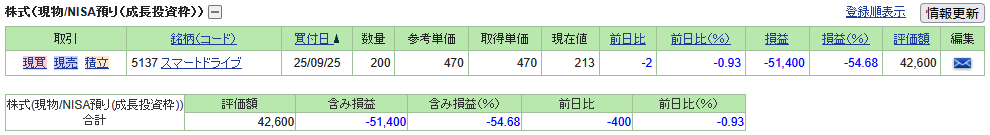 233stock-report2605-03smart