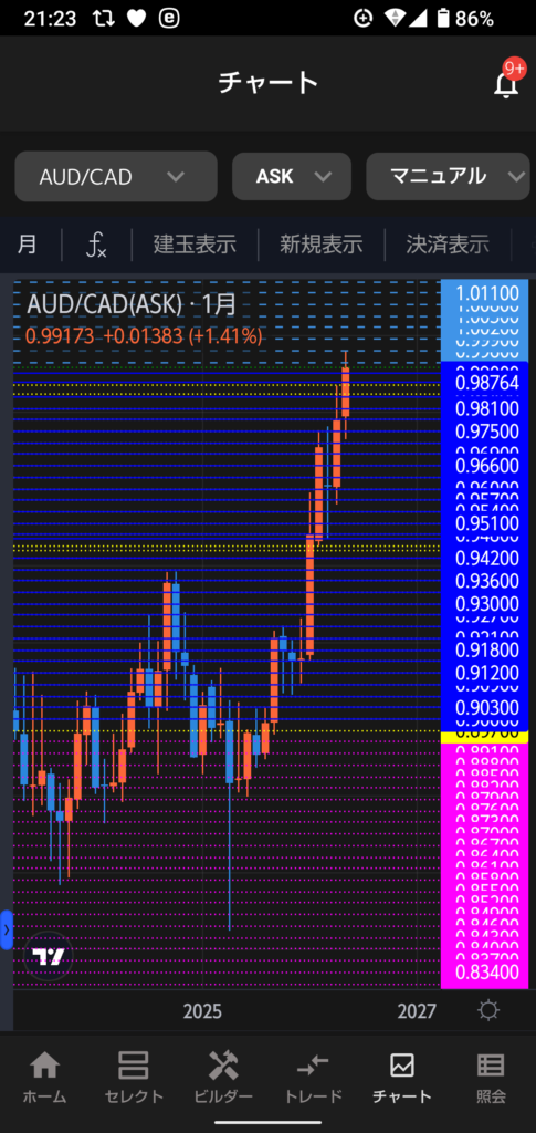 365autofx-report2605-04triauto4