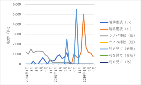 433blog-report2605-01chart2